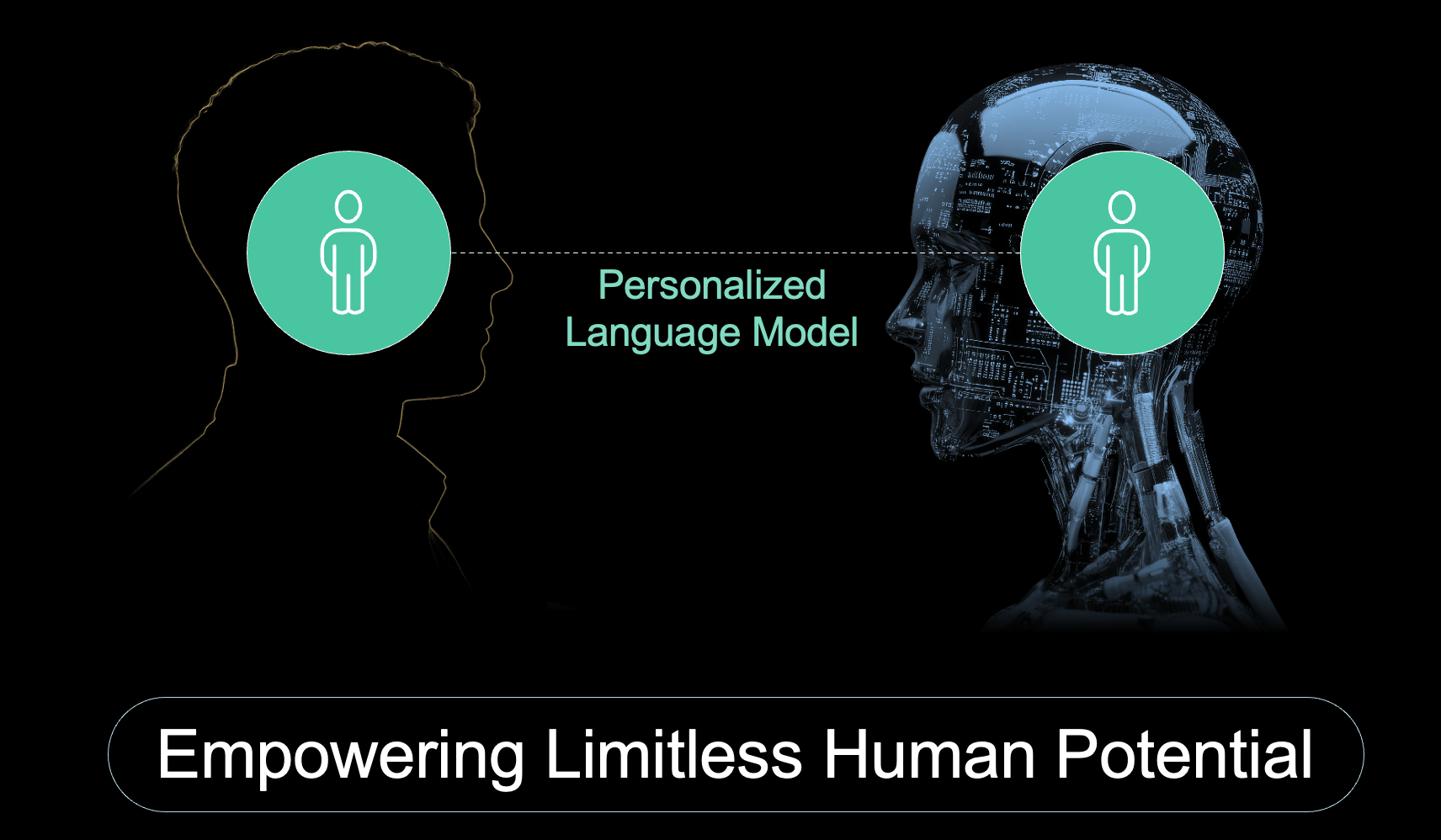 Empowering Limitless Human Potential